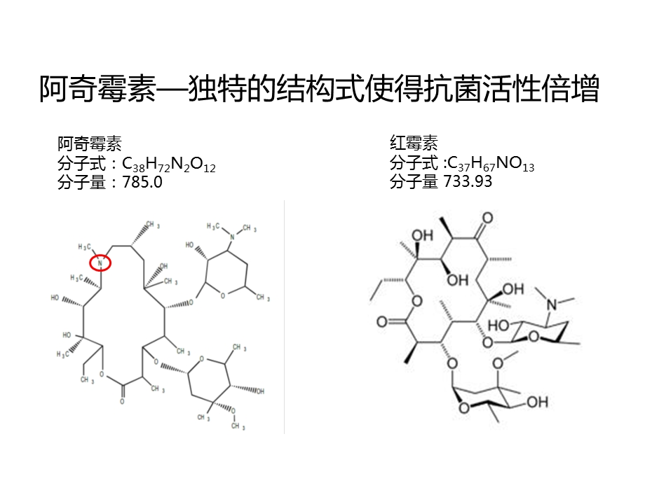 阿奇霉素在临床中的应用课件.ppt_第3页