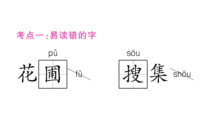 部编版小学语文六年级下册第五单元知识总结课件.ppt_第2页