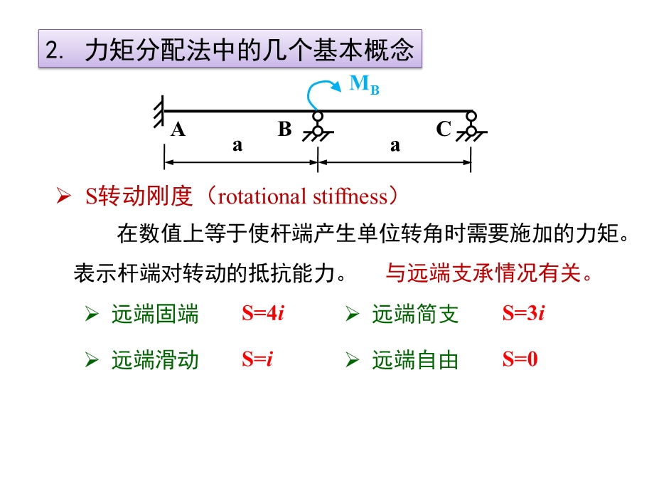 力矩分配法的基本原理ppt课件.ppt_第3页