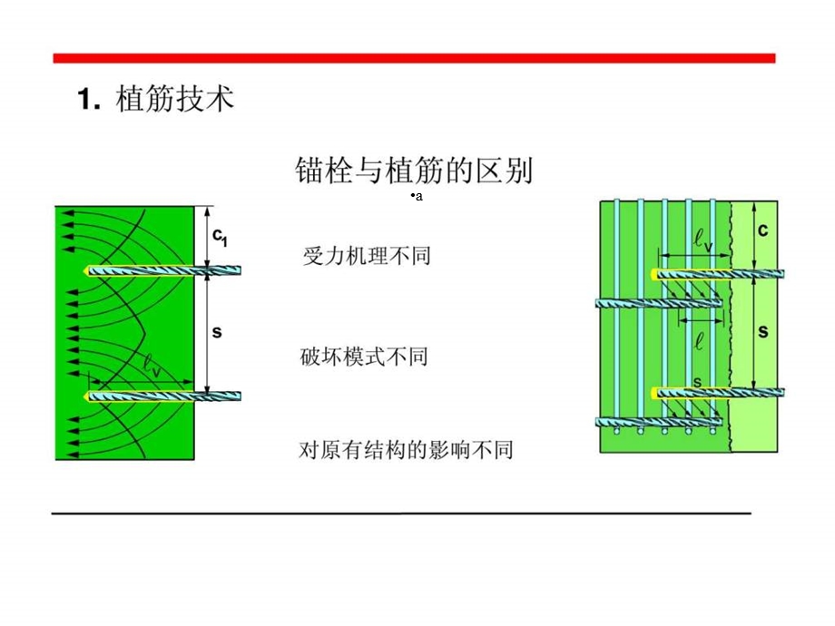 钢筋混凝土植筋国家规范课件.ppt_第2页