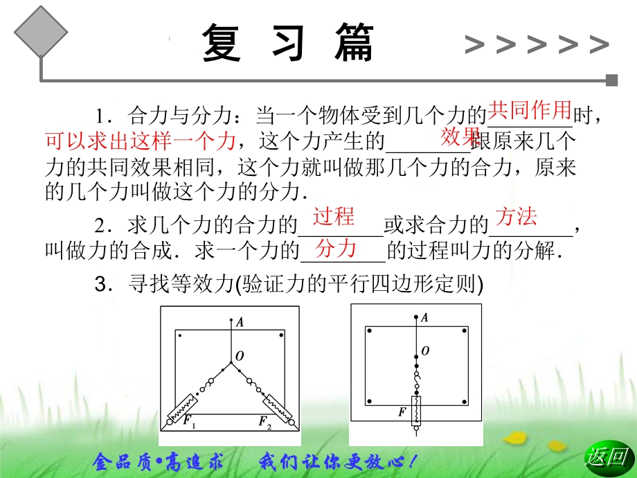 力的合成与分解(公开课)ppt课件.ppt_第3页