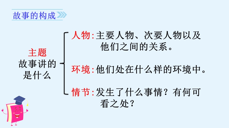 部编版六年级语文上册习作四笔尖流出的故事课件.pptx_第3页