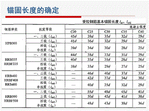 剪力墙结构的内力与位移计算ppt课件.ppt