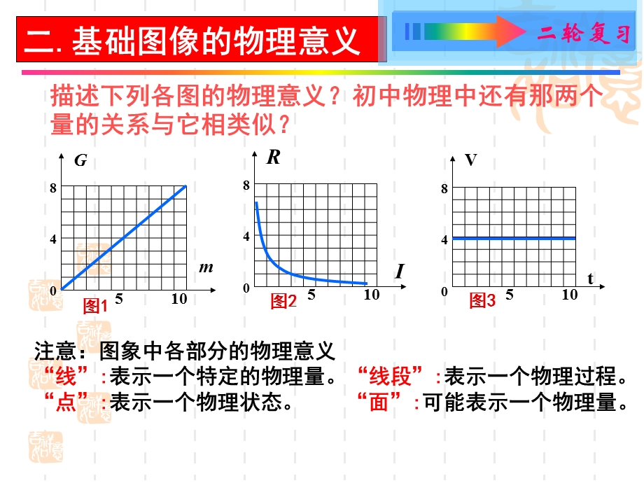 初中物理图象专题复习ppt课件.ppt_第3页