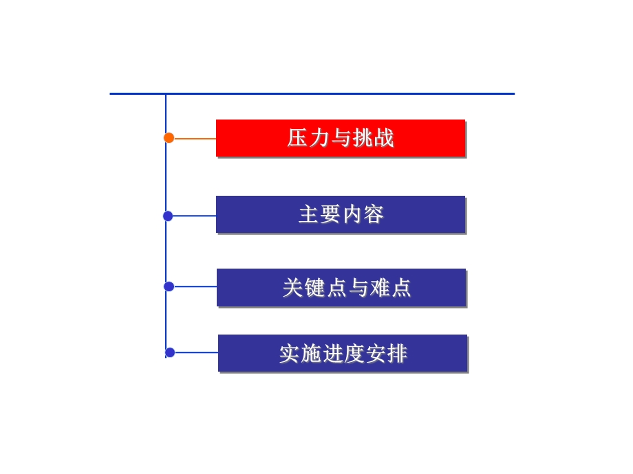 面向客户感知的“五步法”运维管理体系课件.ppt_第2页