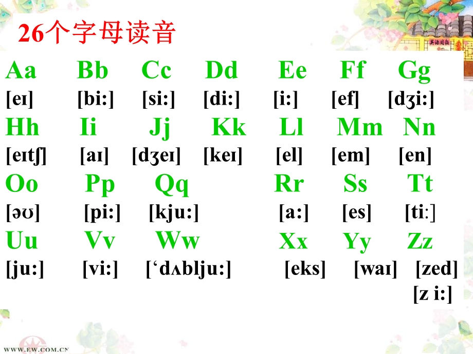 初中英语教学国际音标ppt课件设计.ppt_第3页