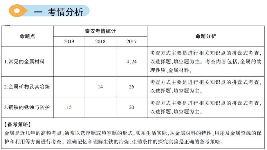 金属复习课课件.ppt_第3页