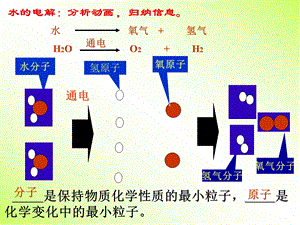 课题2原子的结构课件.ppt