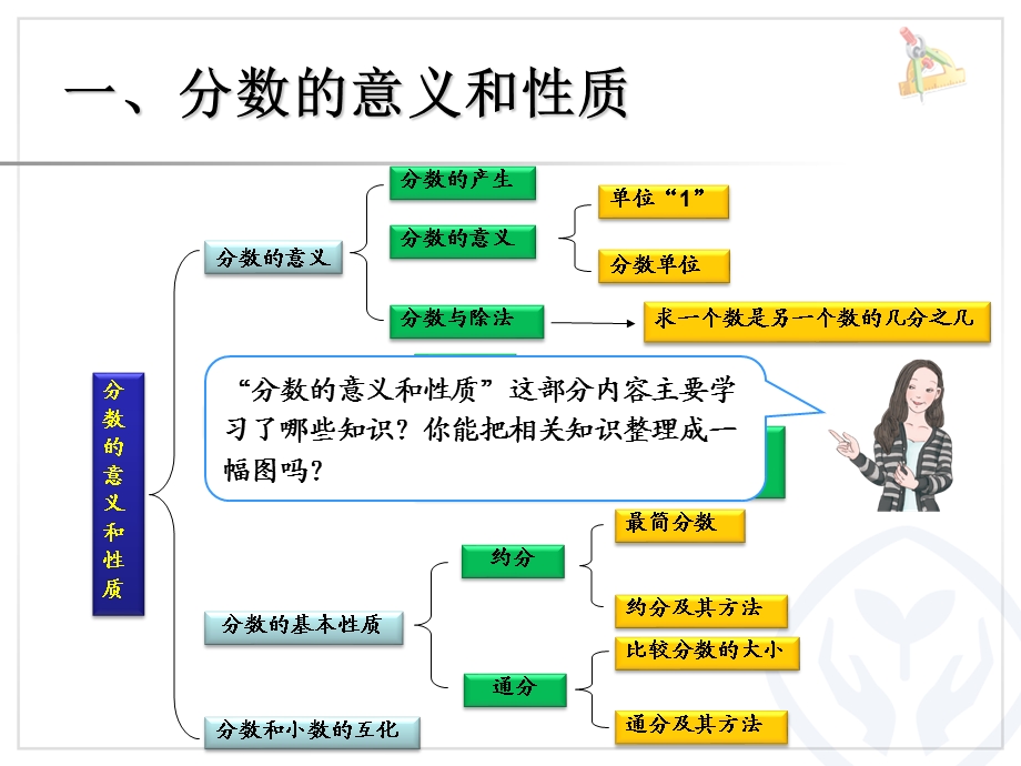 分数的意义和性质和分数加减法复习ppt课件.ppt_第2页