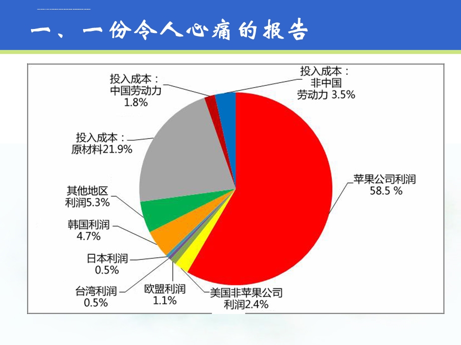 创新创业——职业核心能力ppt课件.ppt_第3页