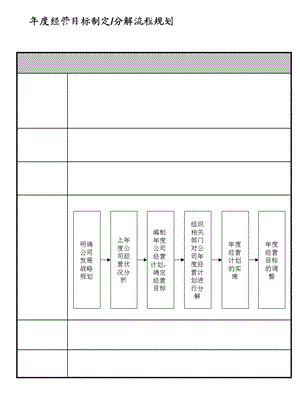 集团年度经营目标制定分解流程课件.ppt