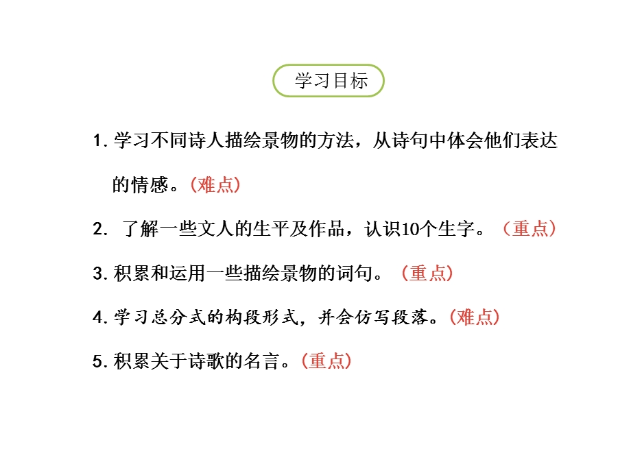 部编人教版小学语文四年级下册第三单元《语文园地三》课件.ppt_第2页