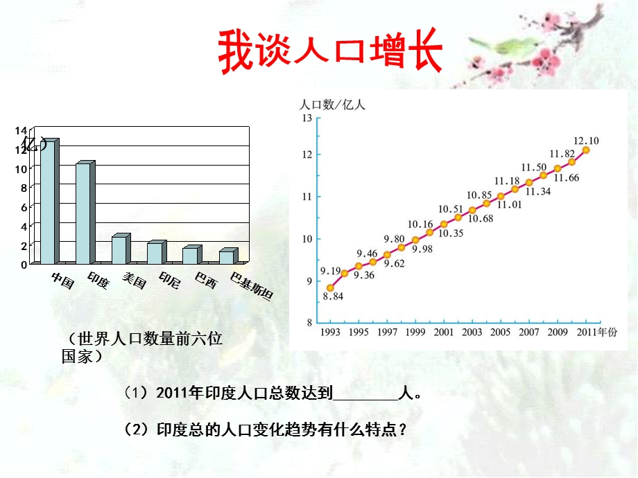 初中地理ppt课件印度.ppt_第3页