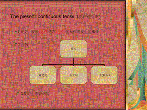 初一英语《现在进行时》PPT课件.ppt