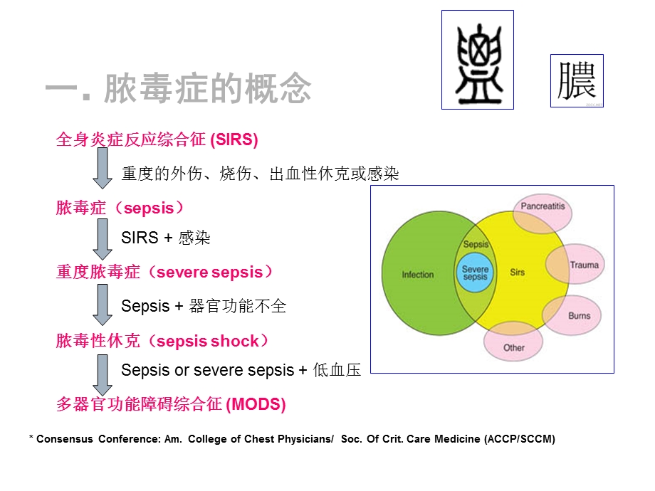 降钙素原与感染性疾病检验2021优秀课件.ppt_第2页