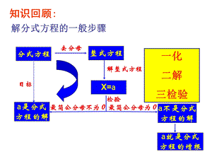 分式方程的增根和无解ppt课件.ppt