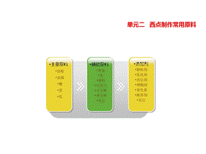 餐饮教学西点制作常用原料课件.ppt