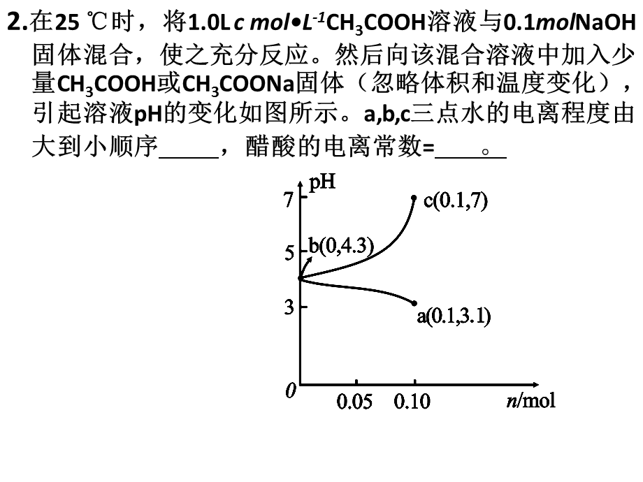 高三化学Ksp图像分析课件.ppt_第2页