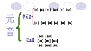 剑桥少儿英语一级下册ppt课件.ppt