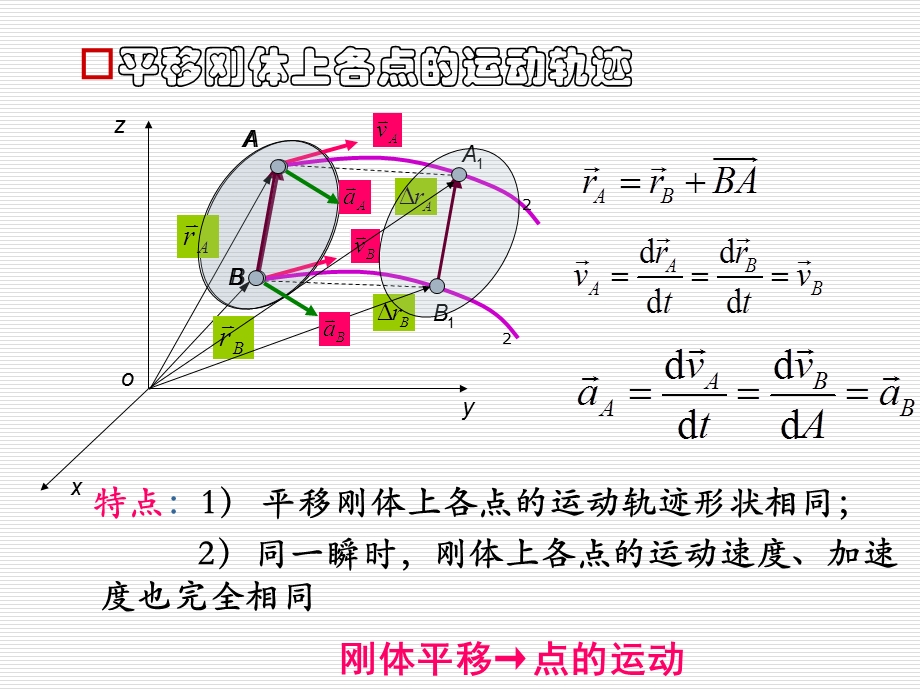 刚体的简单运动ppt课件.ppt_第3页