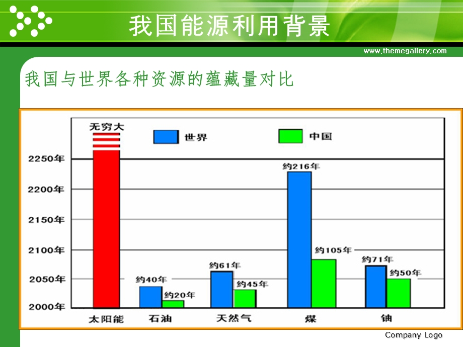 分布式能源发展现状ppt课件.ppt_第3页