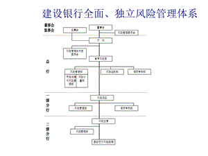 风险管理组织架构图库课件.ppt