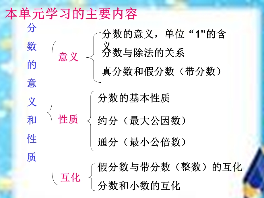 分数的意义和性质复习课PPT课件.ppt_第3页
