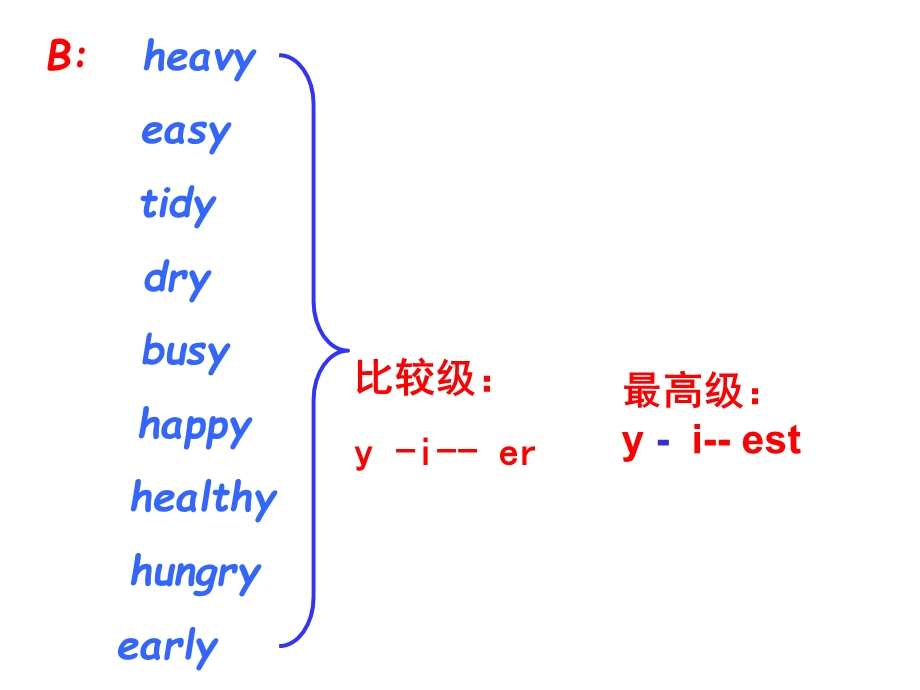 初中英语形容词比较级和最高级ppt课件.ppt_第3页