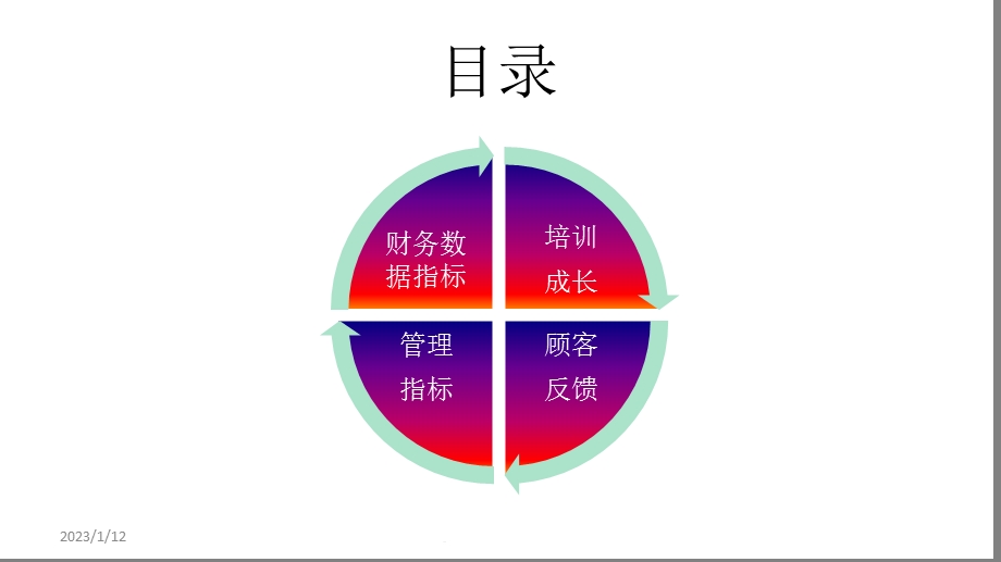 运营工作计划模板课件.ppt_第2页