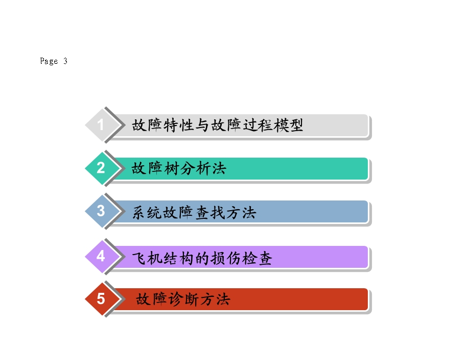 飞机故障诊断课件.ppt_第3页