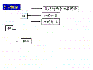 初中物理功和功率总复习ppt课件.ppt