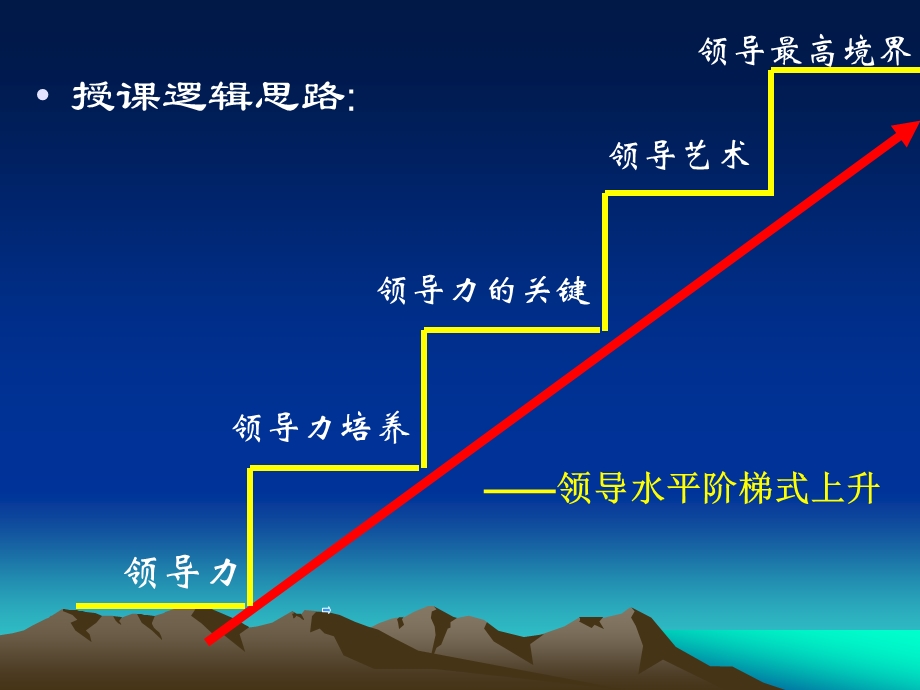 创新思维与领导力培训ppt课件.ppt_第3页