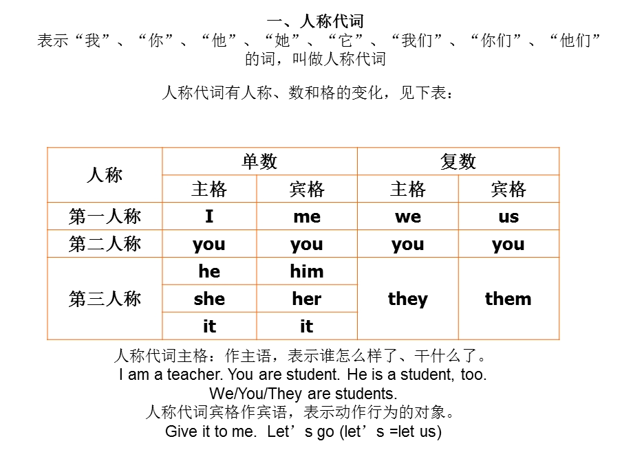 初中反身代词ppt课件.ppt_第1页