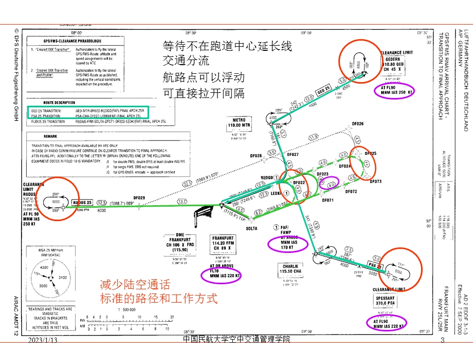 飞行程序设计第6章进场进近程序设计课件.ppt_第3页