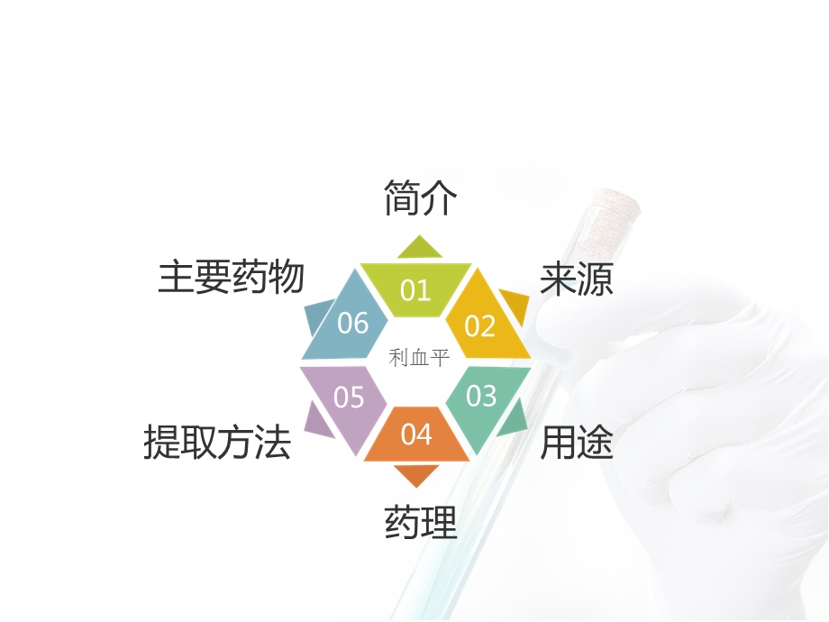 利血平简介ppt课件.ppt_第2页