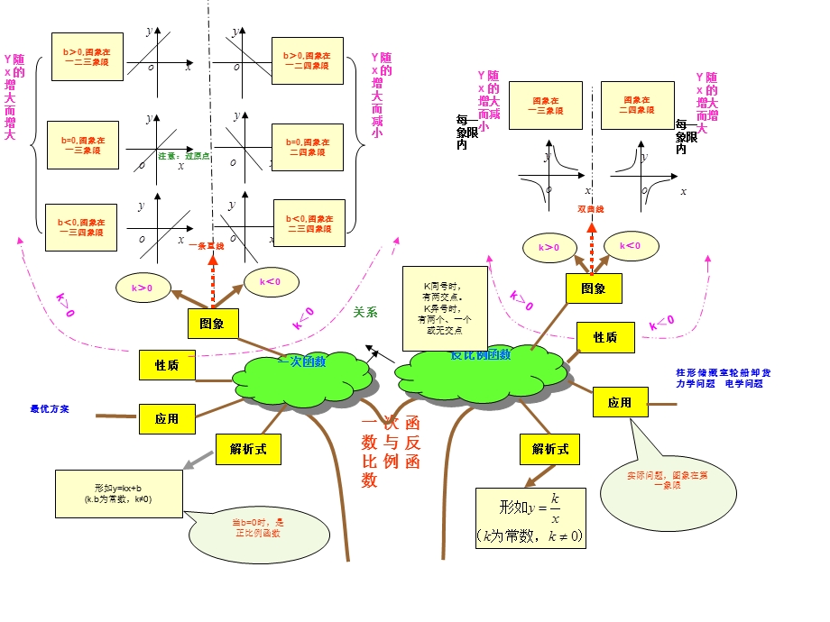 初中数学各章节知识图解思维导图ppt课件.ppt_第3页