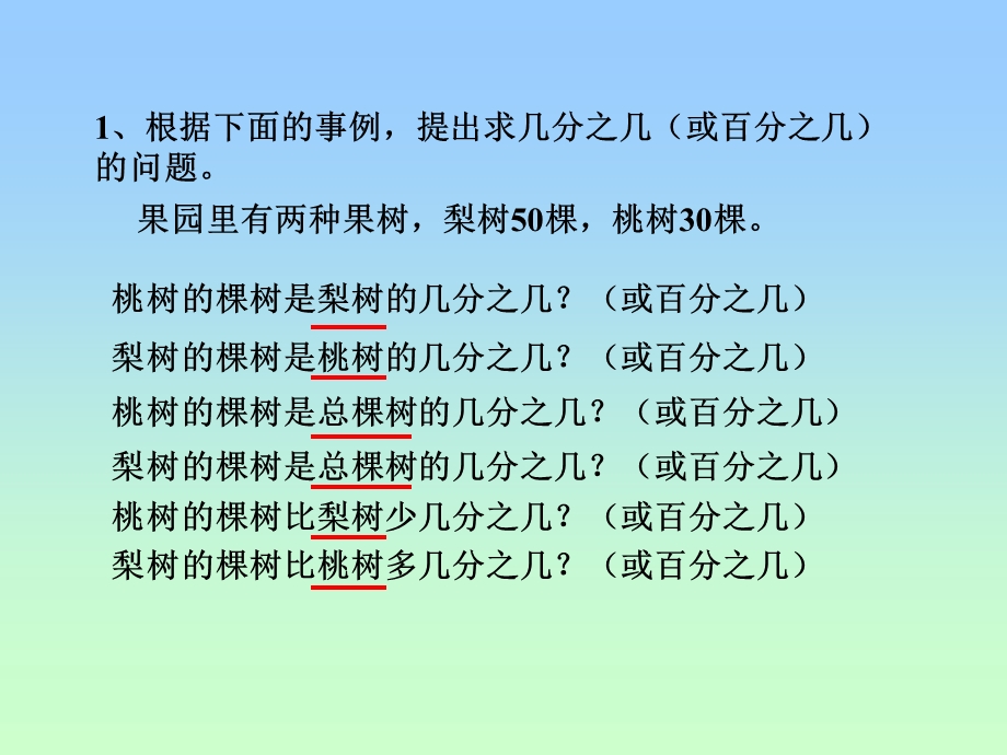 分数、百分数应用题的复习ppt课件.ppt_第2页