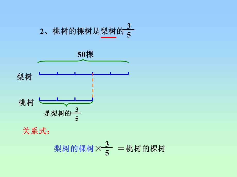 分数、百分数应用题的复习ppt课件.ppt_第3页