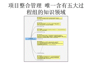 项目整合管理(PMBOK第五版)课件.ppt