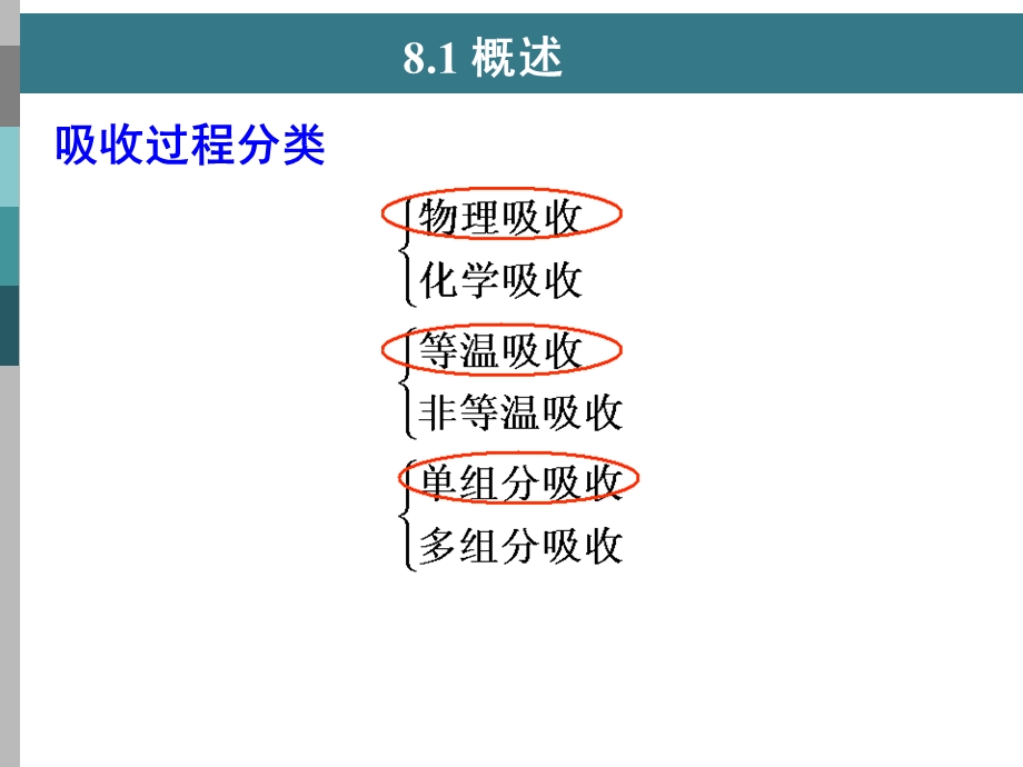 化工原理 第八章 吸收ppt课件.ppt_第3页