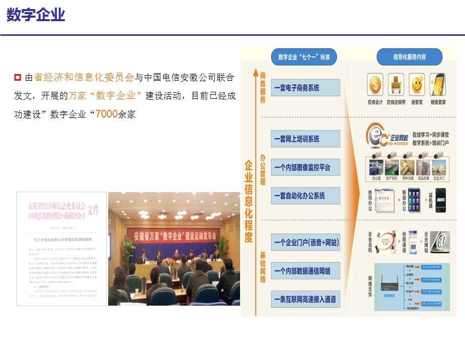 园区信息化解决方案精讲ppt课件.ppt_第3页