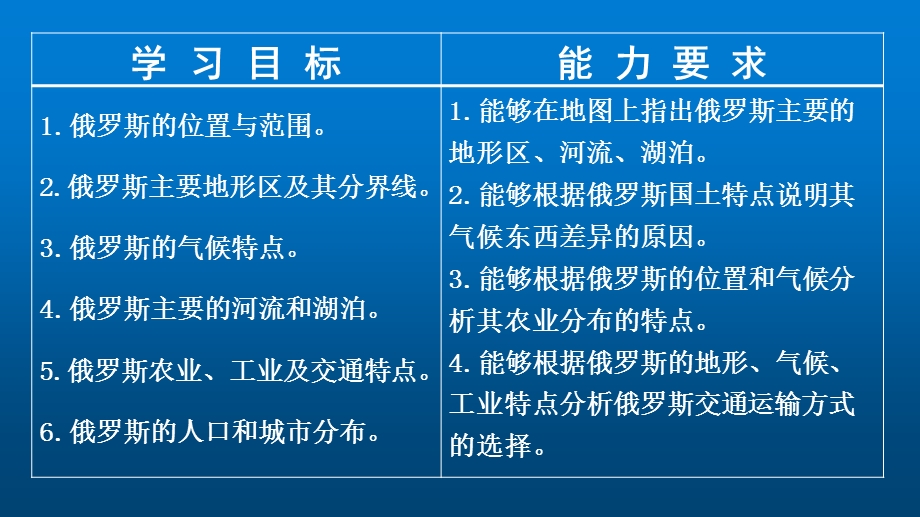 区域地理 俄罗斯ppt课件.ppt_第2页