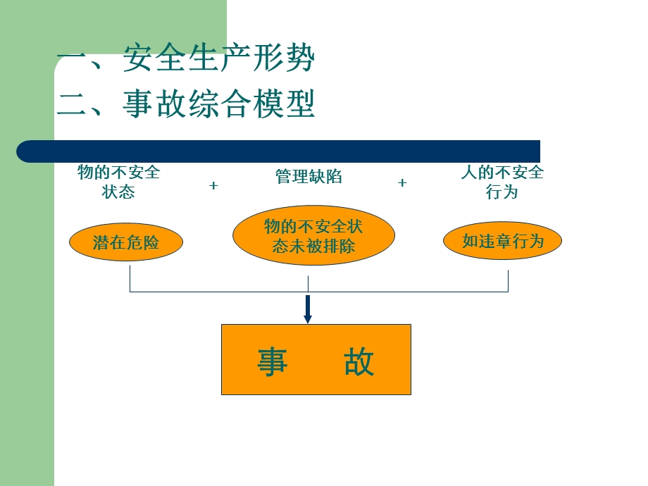 厨房安全培训ppt课件.ppt_第3页