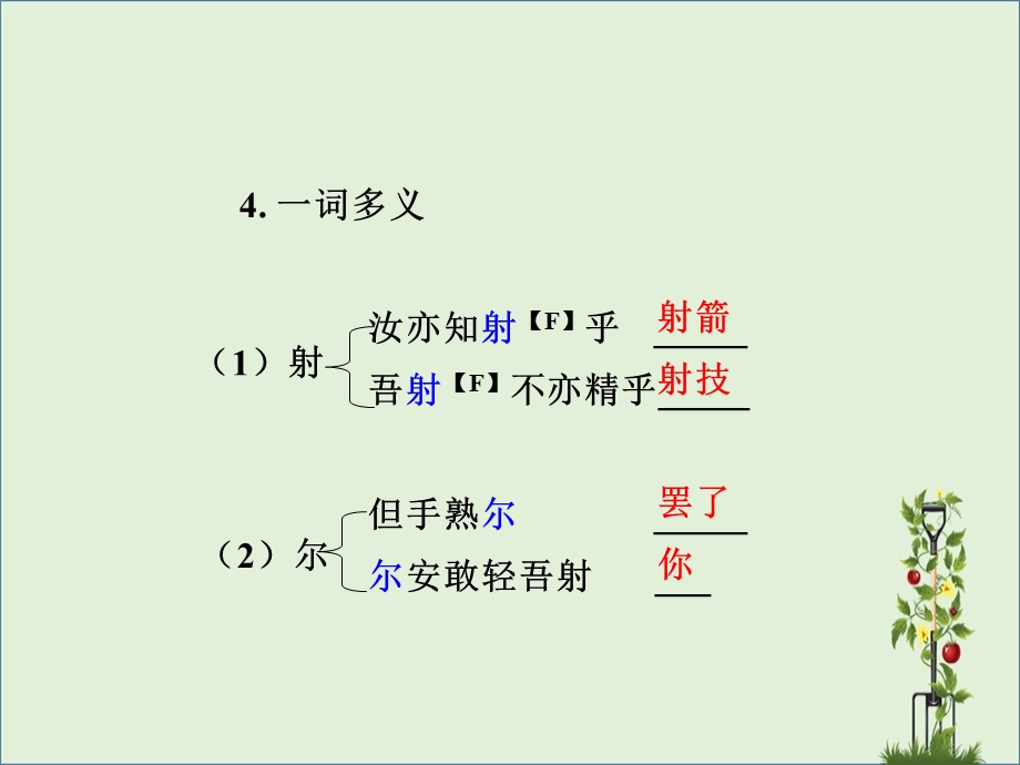 卖油翁 复习ppt课件.ppt_第3页