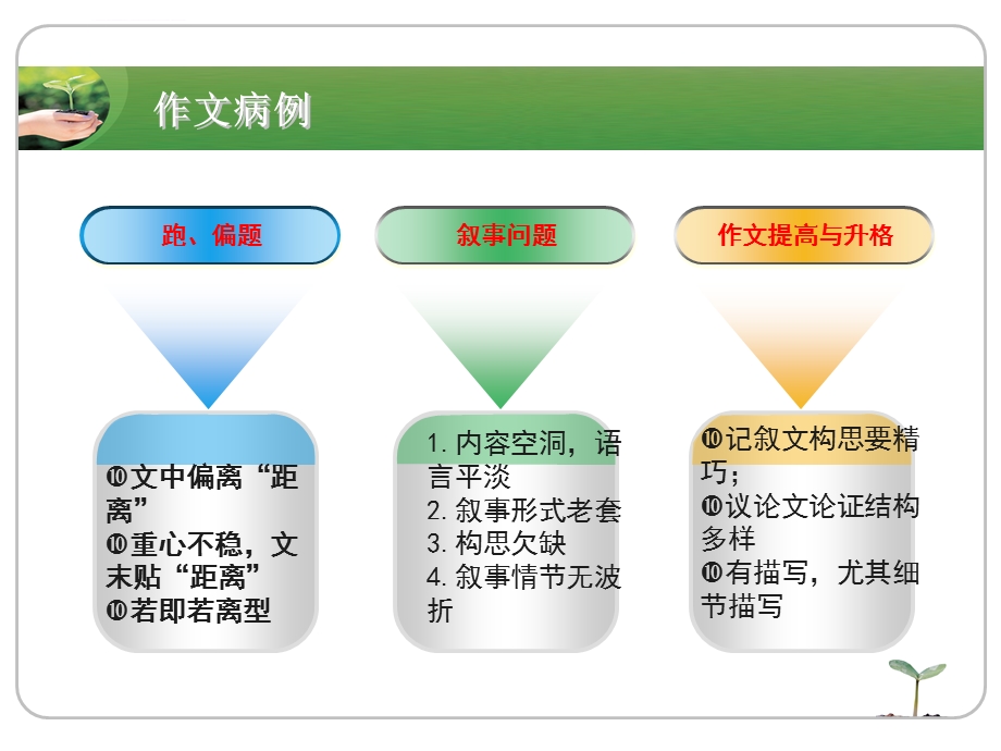 命题作文“距离”写作指导ppt课件.ppt_第3页