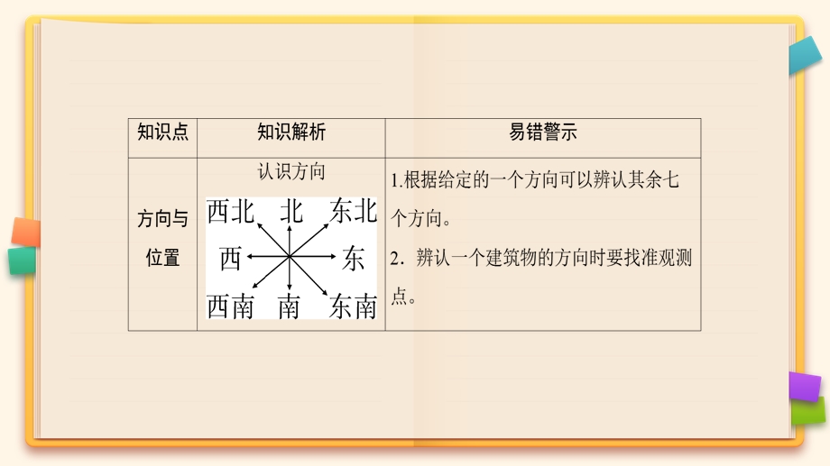 北师大版二年级数学下册《第二单元 方向与位置》ppt课件.pptx_第2页