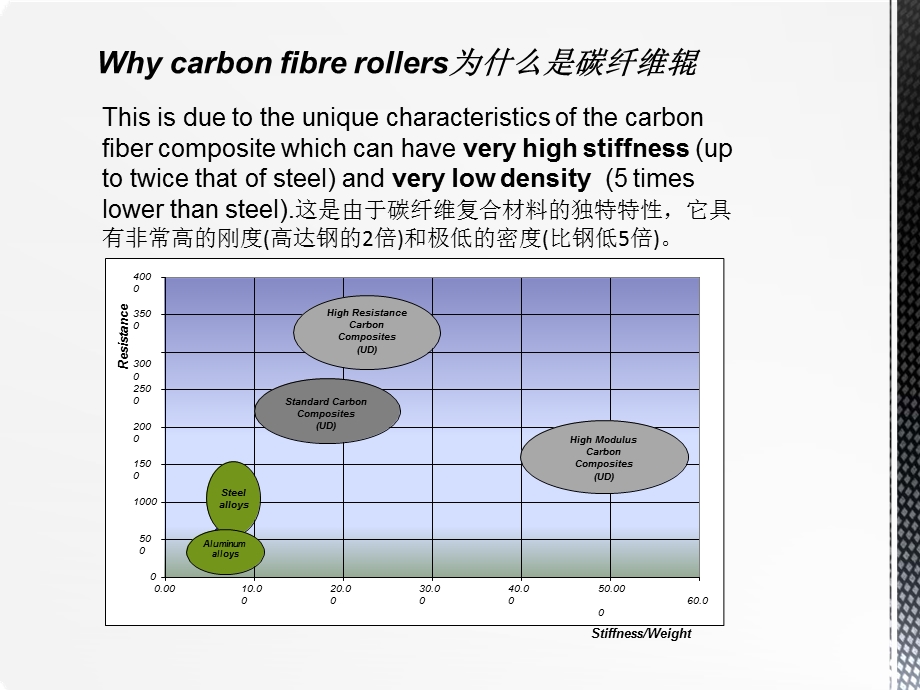 复合辊筒 翻译ppt课件.pptx_第3页