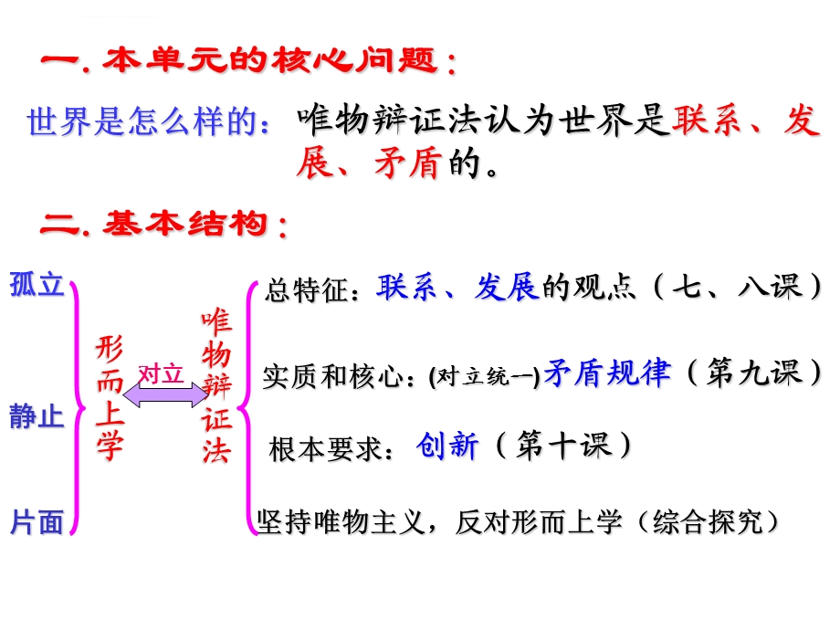 哲学生活第三单元复习ppt课件.ppt_第2页