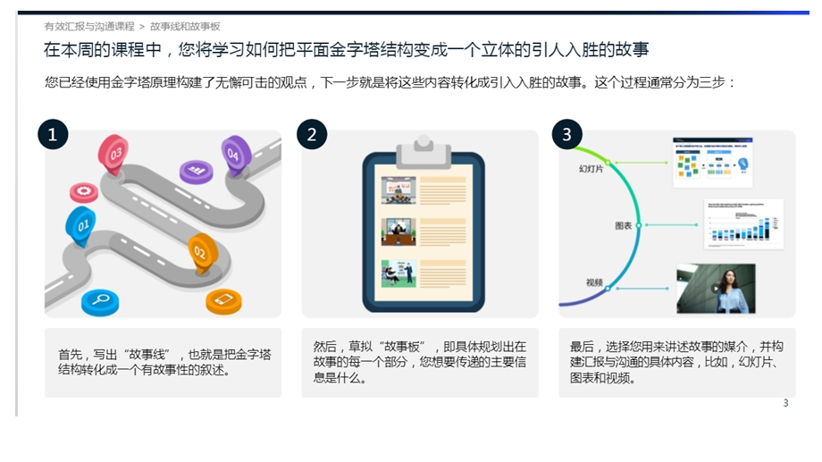 麦肯锡有效沟通和方法论故事板和故事线课件.pptx_第3页