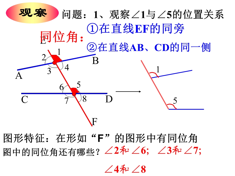 同位角内错角同旁内角讲ppt课件.ppt_第3页